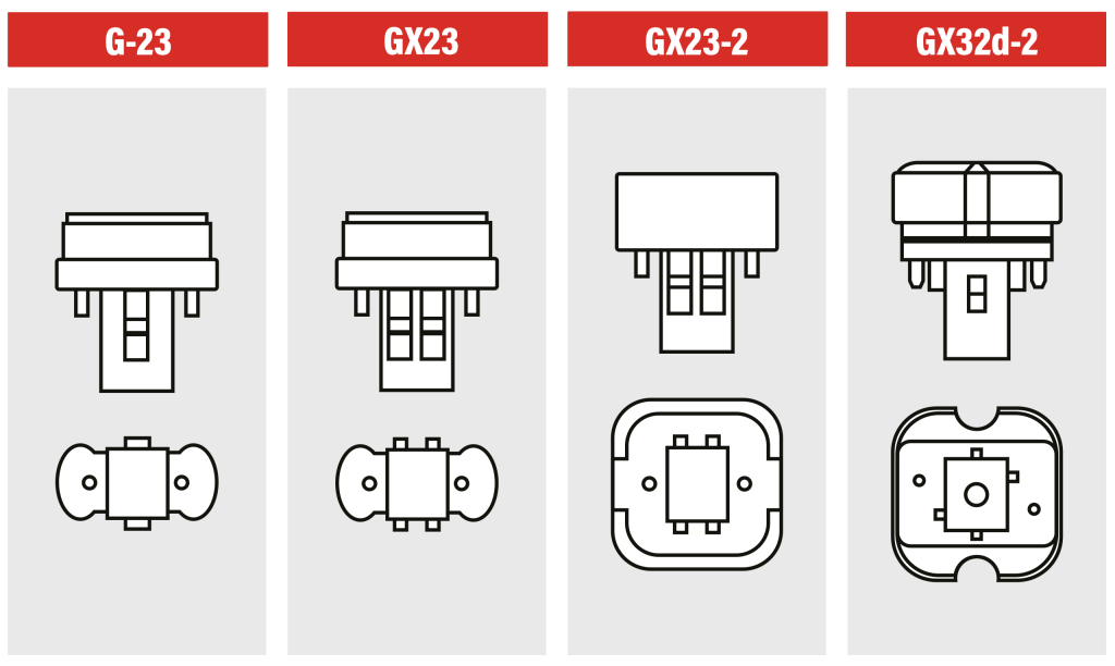 2-pin led bulb lamp base guide