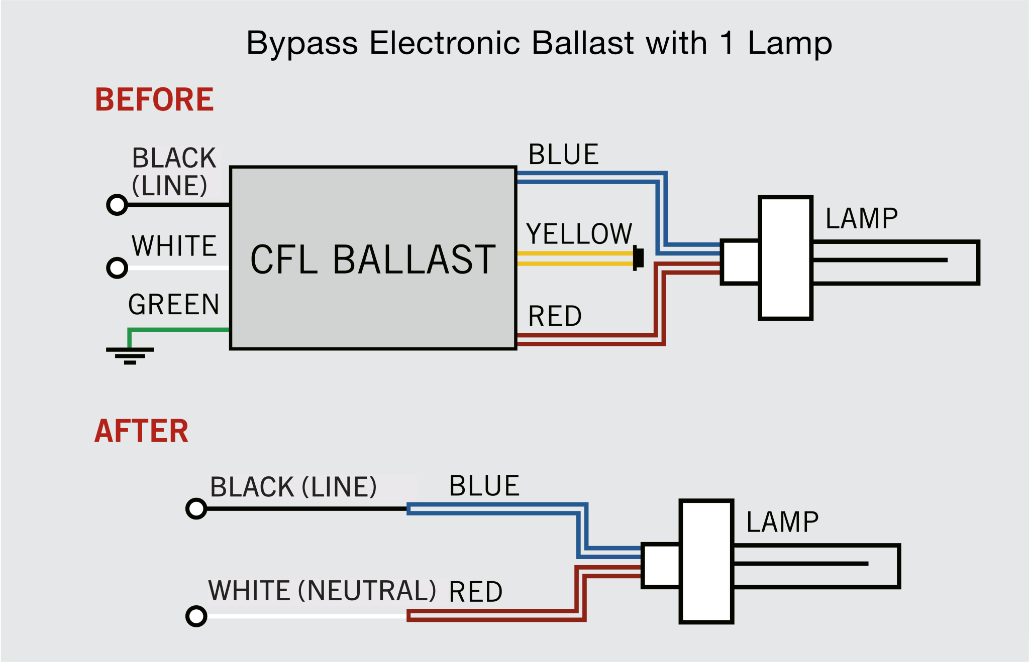 DirectDrive | 2-Pin LED Bulb | Keystone Technologies image.