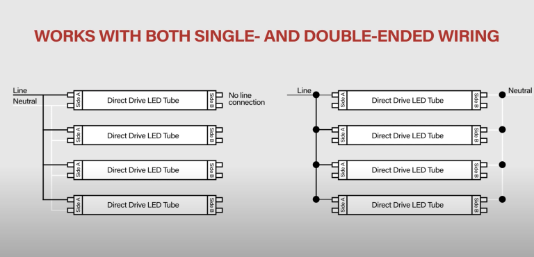 DirectDrive LED T8 Ballast Bypass | T5 | Keystone Tech
