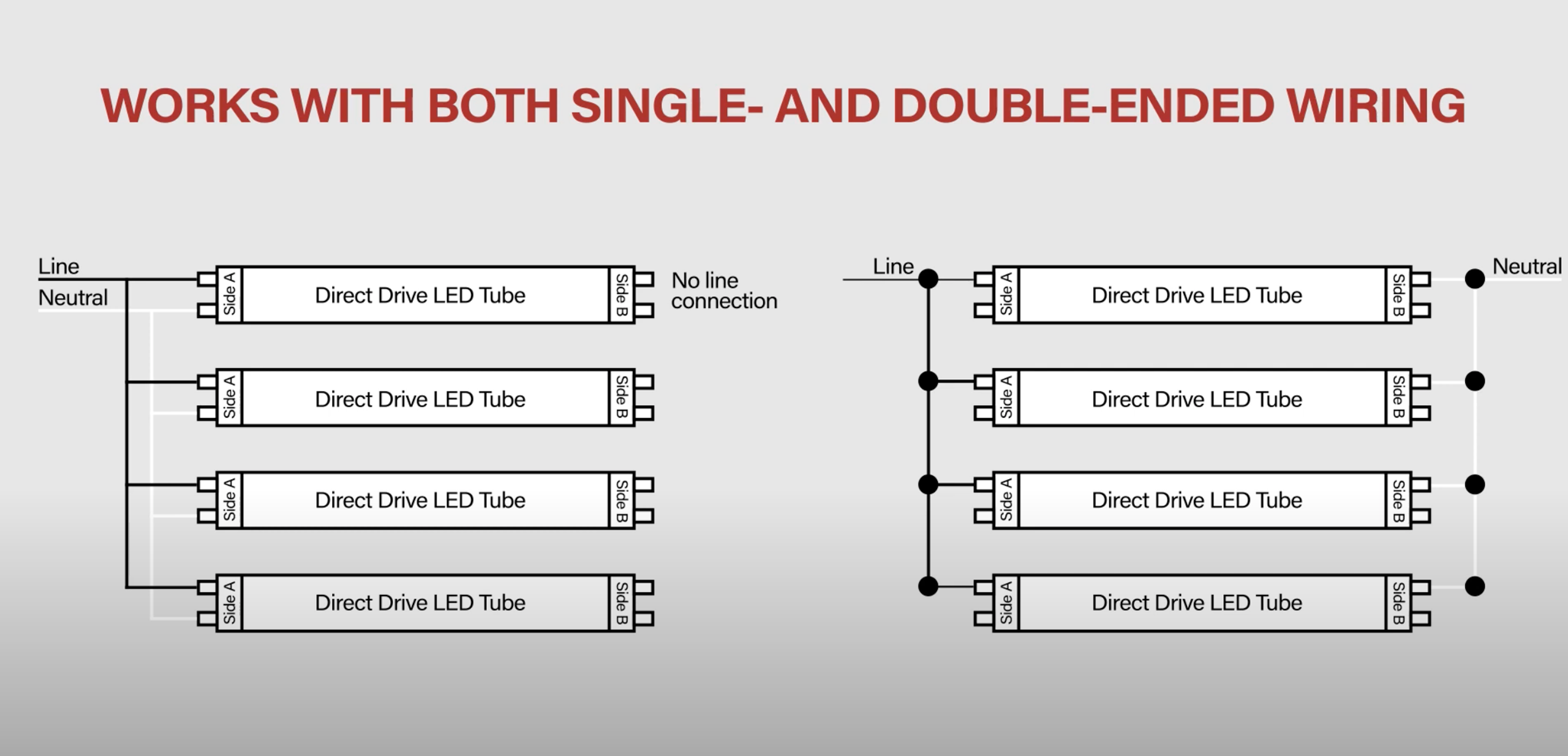 led t8 ballast bypass wiring diagram