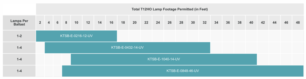 sign ballast parallelwire t12h0 lamp chart