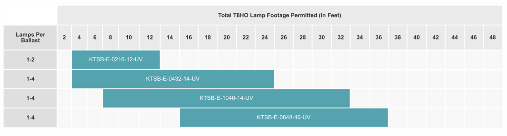 sign ballast parallelwire t8ho lamp chart