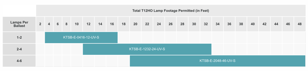 sign ballast smartwire t12ho lamp chart