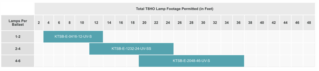 sign ballast smartwire t8ho lamp chart