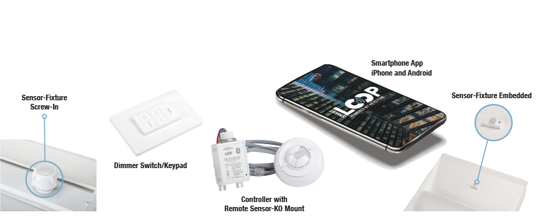 SmartLoop Wireless Lighting Control