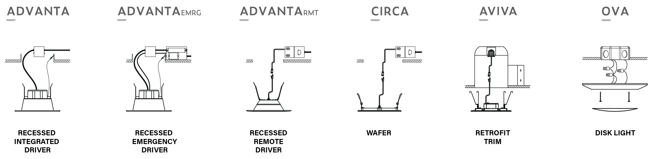 commercial canless lights downlights installation