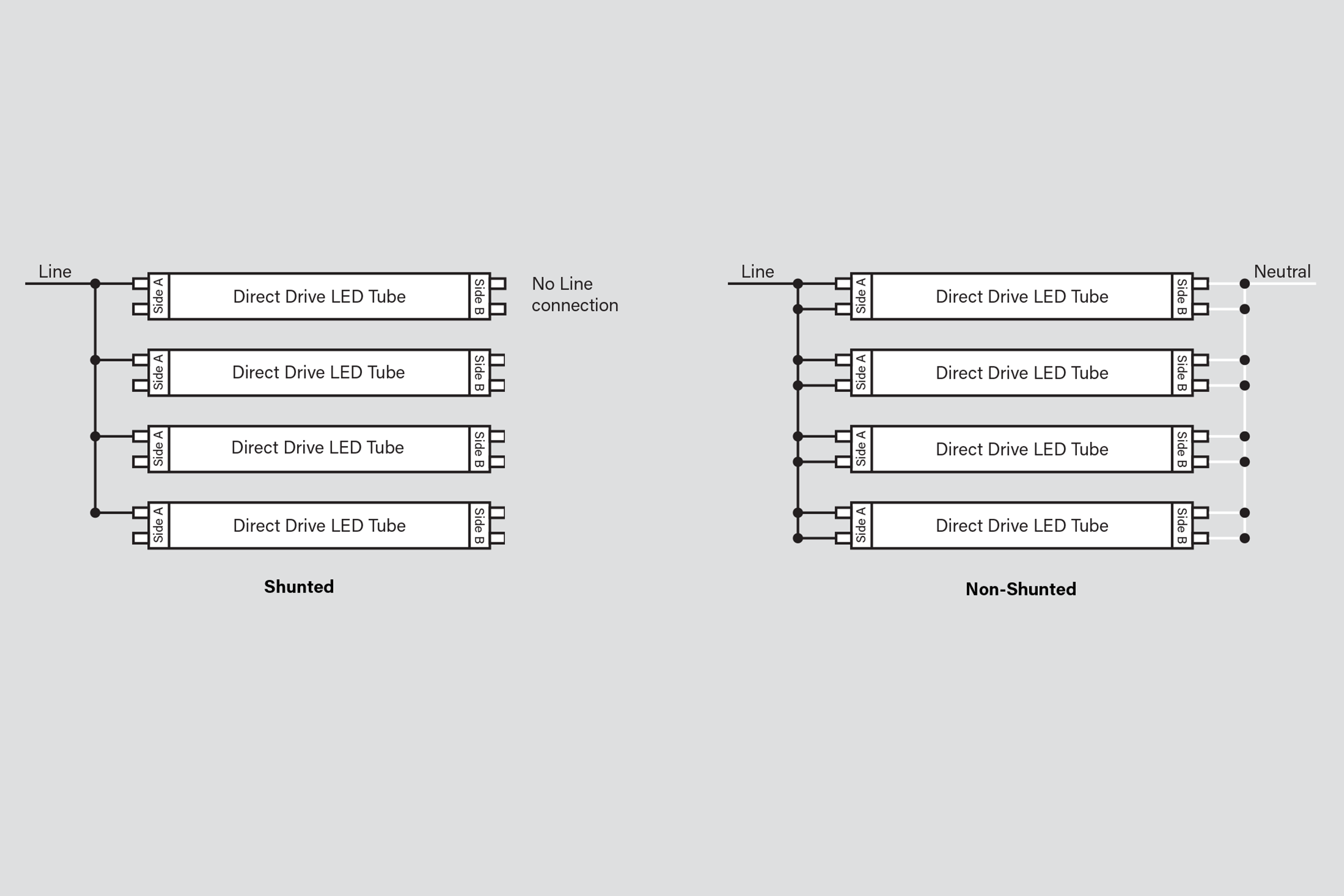 led t8 ballast bypass wiring diagram